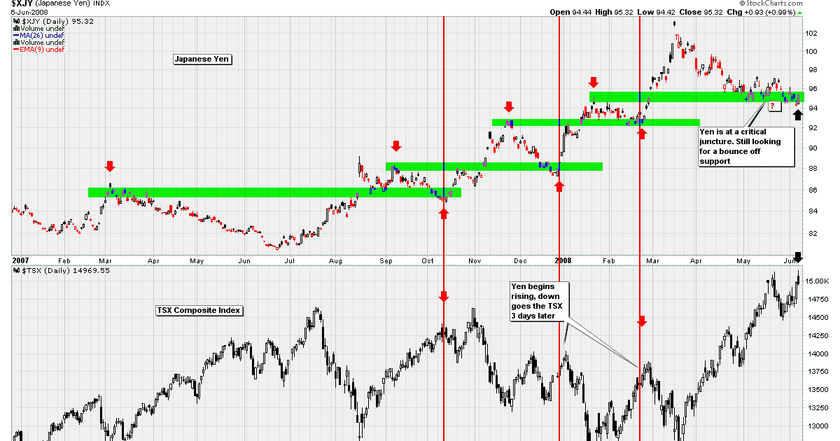 jeb h of gold stock trades